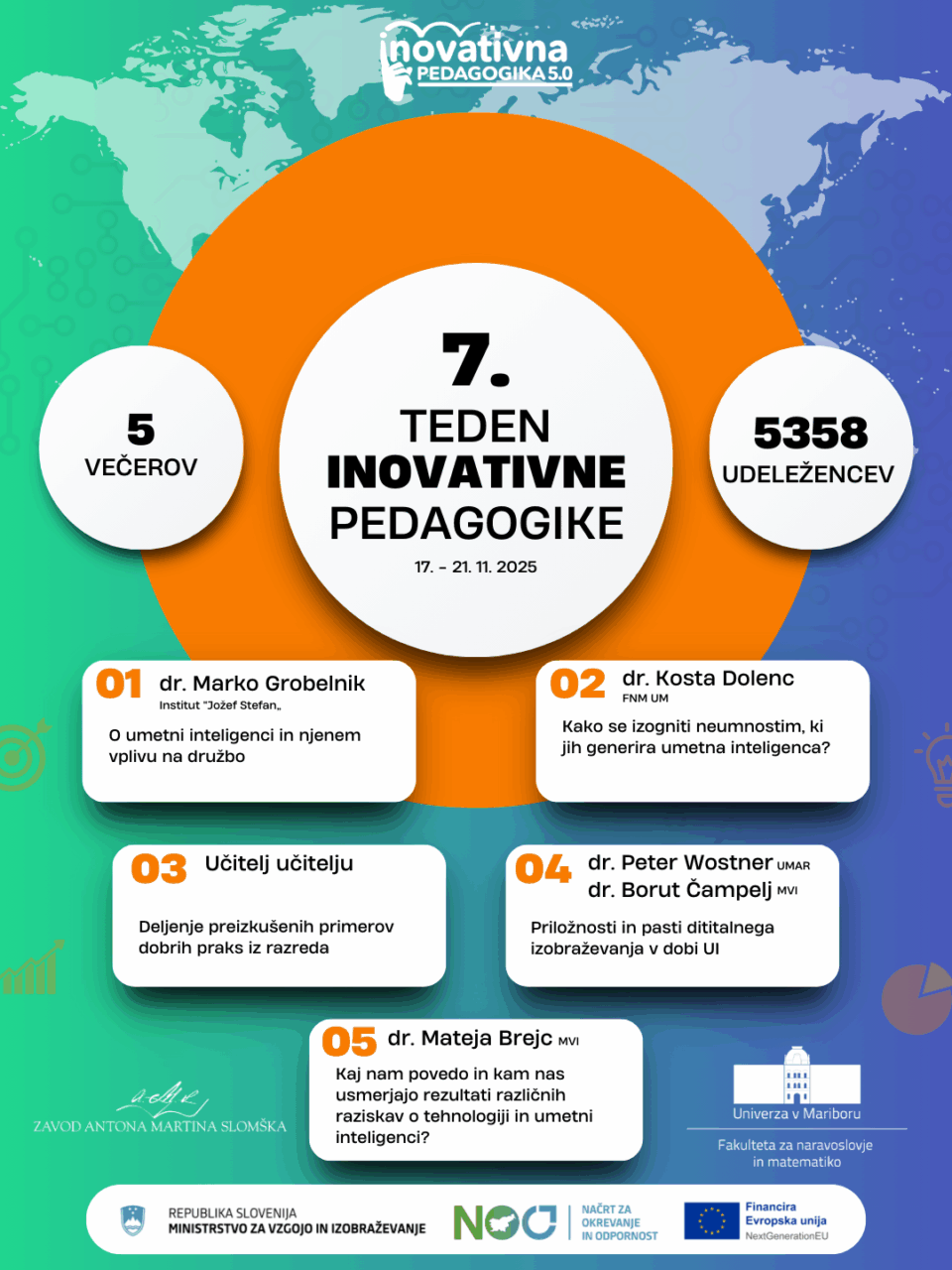 7. Teden Inovativne pedagogike v številkah